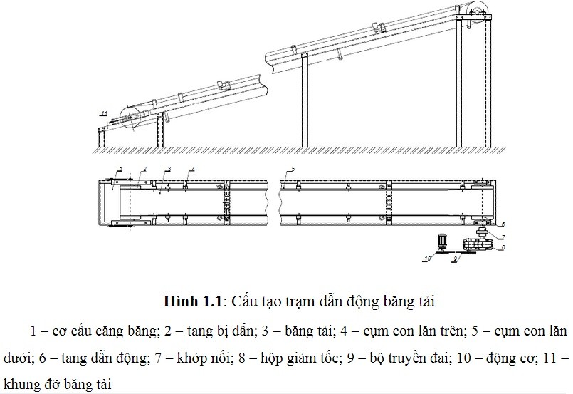 Ứng dụng cấu tạo ưu nhược điểm băng tải cao su trong vận chuyển